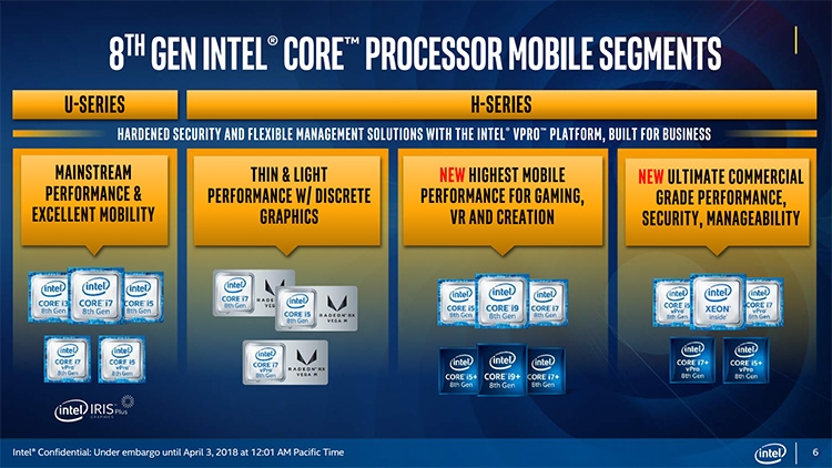 Фото - Шестиядерный Core i9-8950HK возглавил семейство CPU Coffee Lake-H»