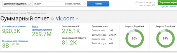 Фото - Анализ ссылок с помощью Serpstat