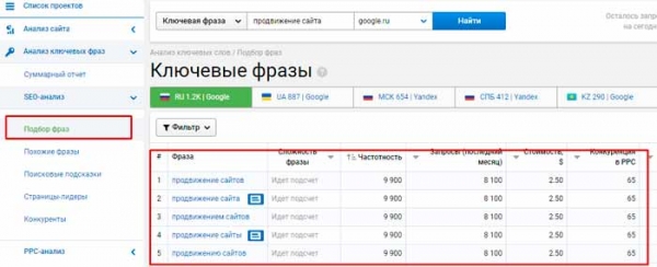 Фото - Serpstat — анализ ключевых фраз