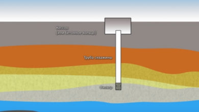 Фото - Пять способов очистки скважины при попадании ила