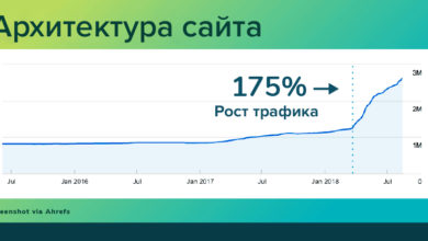 Фото - Делаем структуру сайта для SEO: 15 советов по архитектуре сайта