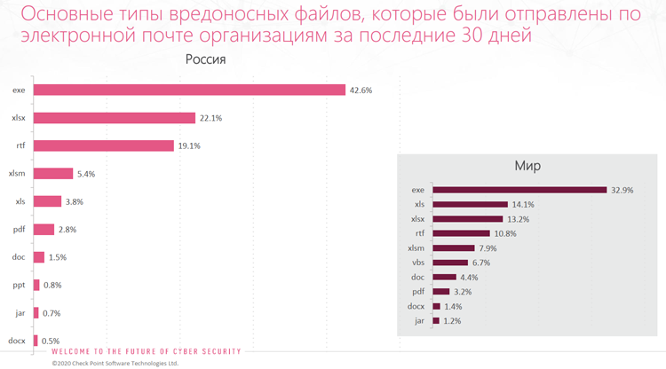 Источник изображения: Check Point Software Technologies