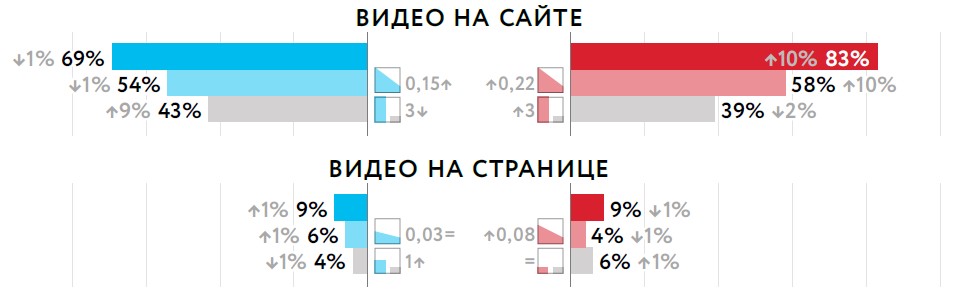 Как видео на сайте воспринимают ПС