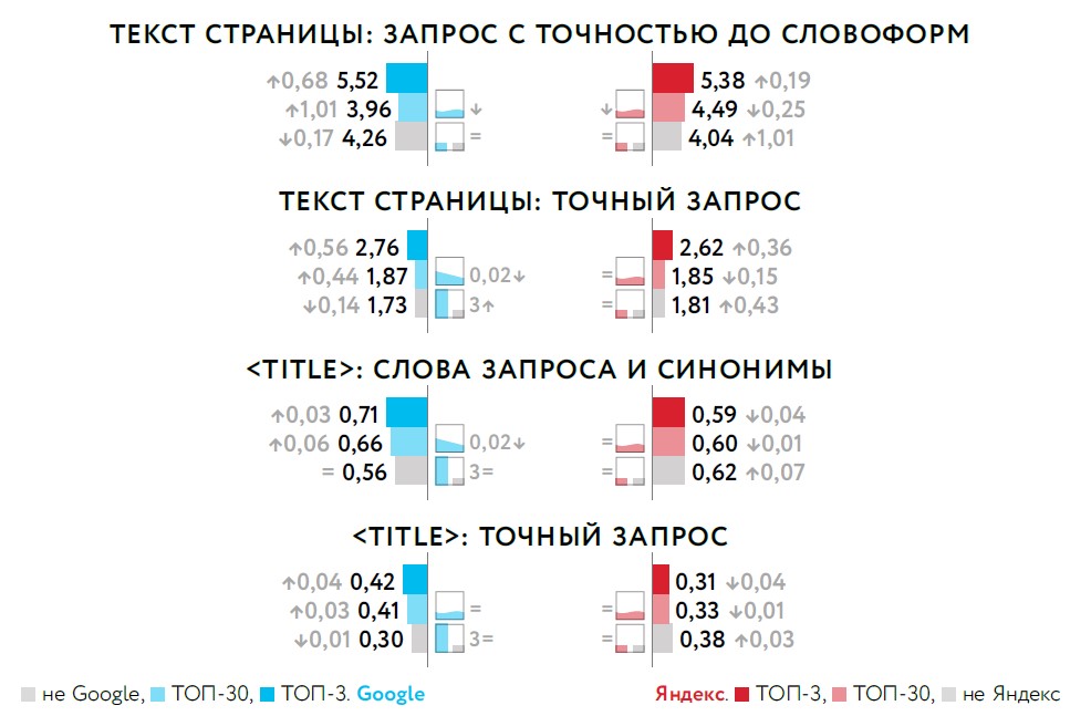 Точное вхождение ключей не так важно для ПС