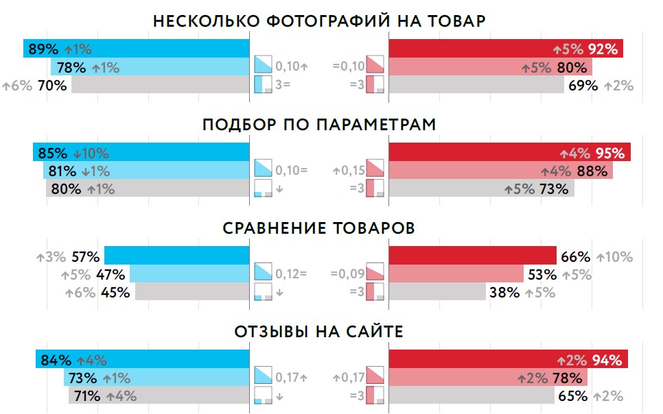 Влияние количества фото товара на ранжирование