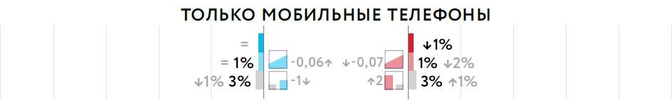 Влияние количества телефонов на сайте на ранжирование