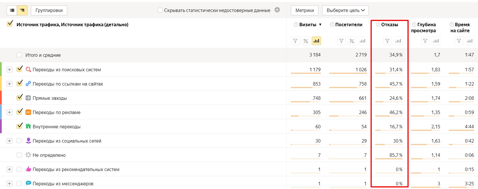 Яндекс.Метрика где смотреть отказы