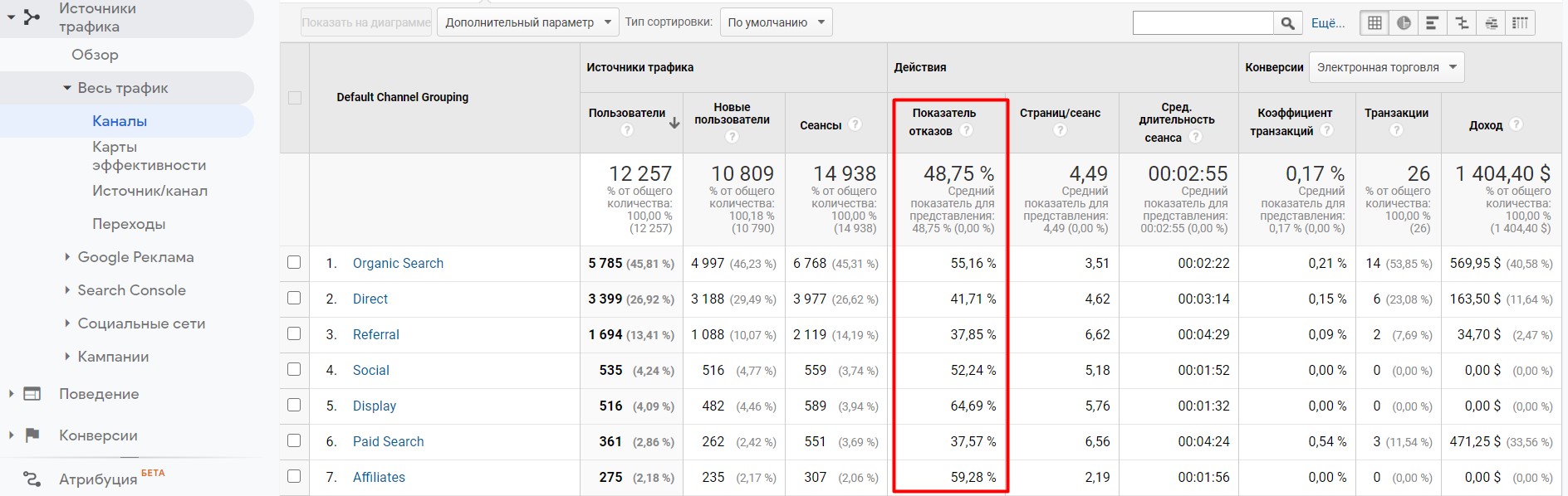 Интерфейс Google Analytics