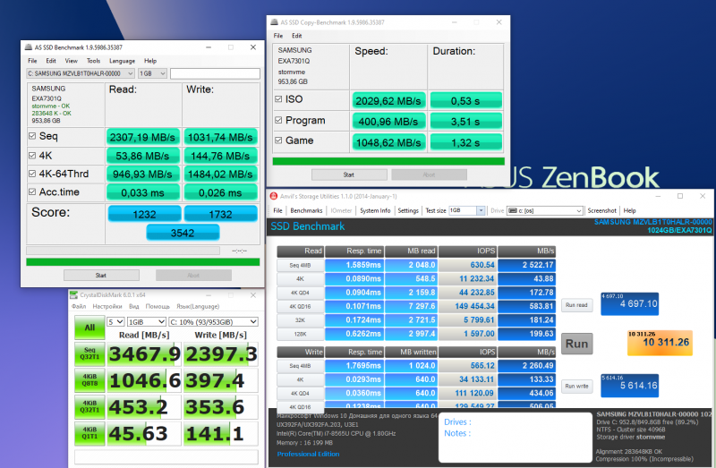 Производительность SSD