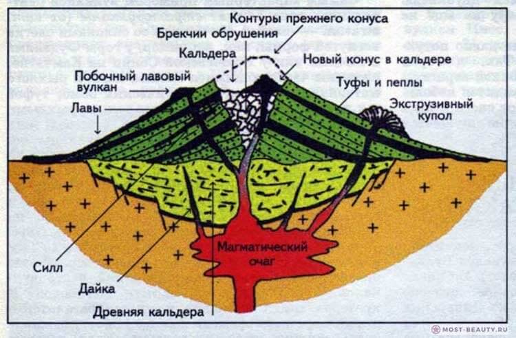 Самые большие извержения вулканов в истории человечества