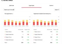 Фото - Вся статистика на одной странице в Яндекс.Справочнике