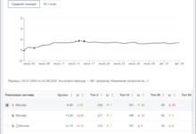 Фото - Анализ сайта + краулер + проверка позиций со скидкой 30%!