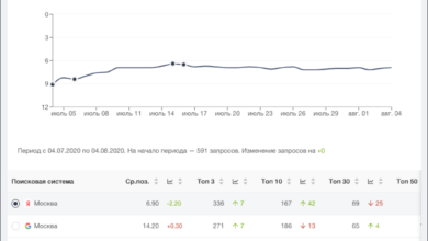 Фото - «Анализ сайта»: обновления за июль