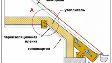 Фото - Цены на гидроизоляцию, пароизоляцию для кровли