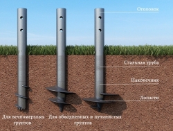 Фото - Что такое винтовой фундамент. Основные особенности винтового фундамента своими руками: возведение шаг за шагом