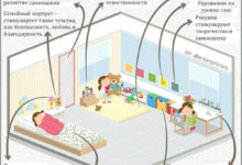Фото - Детская комната по системе Монтессори: как развить в ребёнке самостоятельность?