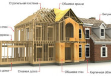 Фото - ДОК технология – возведение двойного каркаса при строительстве частных домов