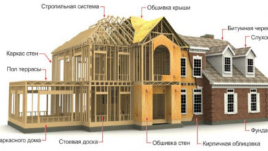 Фото - ДОК технология – возведение двойного каркаса при строительстве частных домов