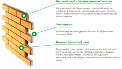 Фото - Фасадные термопанели на монолитной основе – инновационная технология утепления