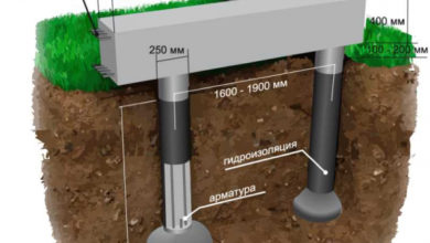 Фото - Фундамент ТИСЭ: технология монтажа, преимущества и особенности конструкции
