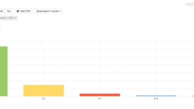 Фото - Как понять, почему на сайте низкая конверсия и как анализировать поведение пользователей в Метрике