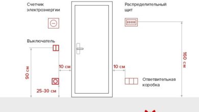 Фото - Как правильно разместить розетки в квартире