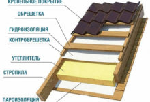 Фото - Как правильно утеплить крышу дома. Конструкция кровли и схемы утепления