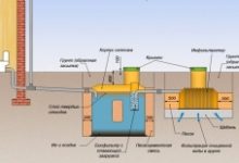 Фото - Как сделать канализацию в частном доме — варианты обустройства