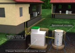 Фото - Как сделать канализацию в коттедже