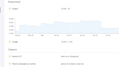 Фото - Как ускорить индексацию сайта в Яндексе и Google