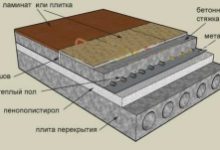 Фото - Как утеплить пол пенопластом своими руками