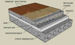 Фото - Как утеплить пол пенопластом своими руками