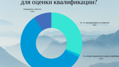 Фото - Карательная аттестация