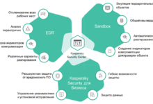 Фото - «Лаборатория Касперского» выпустила интегрированное решение для защиты рабочих мест