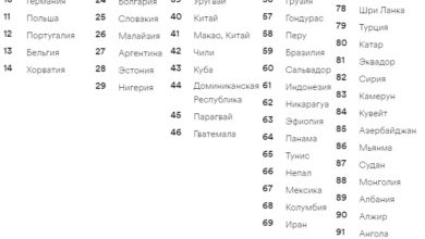 Фото - Насколько хорошо английским языком владеют в России и мире?