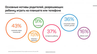 Фото - Нужно ли запрещать ребенку гаджеты?