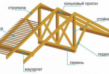 Фото - Обрешетка крыши: что это такое и как правильно ее сделать