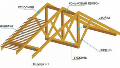 Фото - Обрешетка крыши: что это такое и как правильно ее сделать