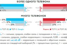 Фото - Повышаем юзабилити: звонок в компанию по клику с сайта