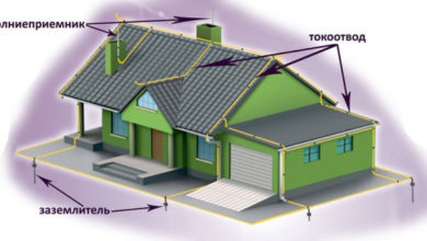 Фото - Правила производства молния защиты двускатной кровли
