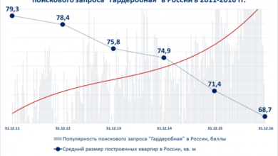 Фото - Пресс-релиз: Представлена гардеробная всего на полутора квадратных метрах.