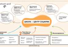 Фото - Проект «Учитель для России» и Рыбаков Фонд заявили о партнерстве