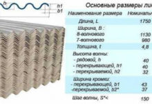 Фото - Размер шифера – как правильно определить + стандарты ГОСТ