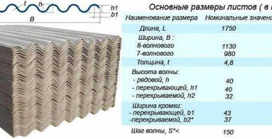 Фото - Размер шифера – как правильно определить + стандарты ГОСТ