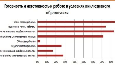 Фото - Реально нереальная инклюзия в школе: опрос Педсовета