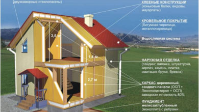 Фото - СИП-панели — реальность и мифы