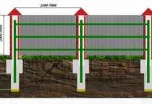 Фото - Столбы для забора из профнастила: применяемые материалы, от чего зависит расстояние и глубина, этапы монтажа