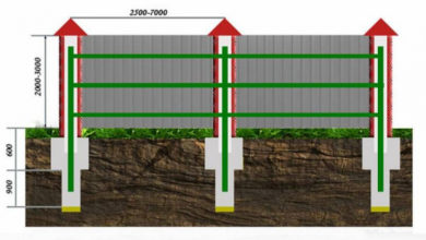 Фото - Столбы для забора из профнастила: применяемые материалы, от чего зависит расстояние и глубина, этапы монтажа