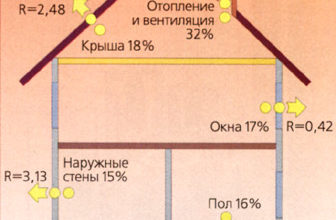 Фото - Теплоизоляция — необходимая экономия