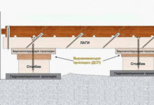 Фото - Устройство пола в деревянном доме: материалы и технология. Черновой и чистовой пол